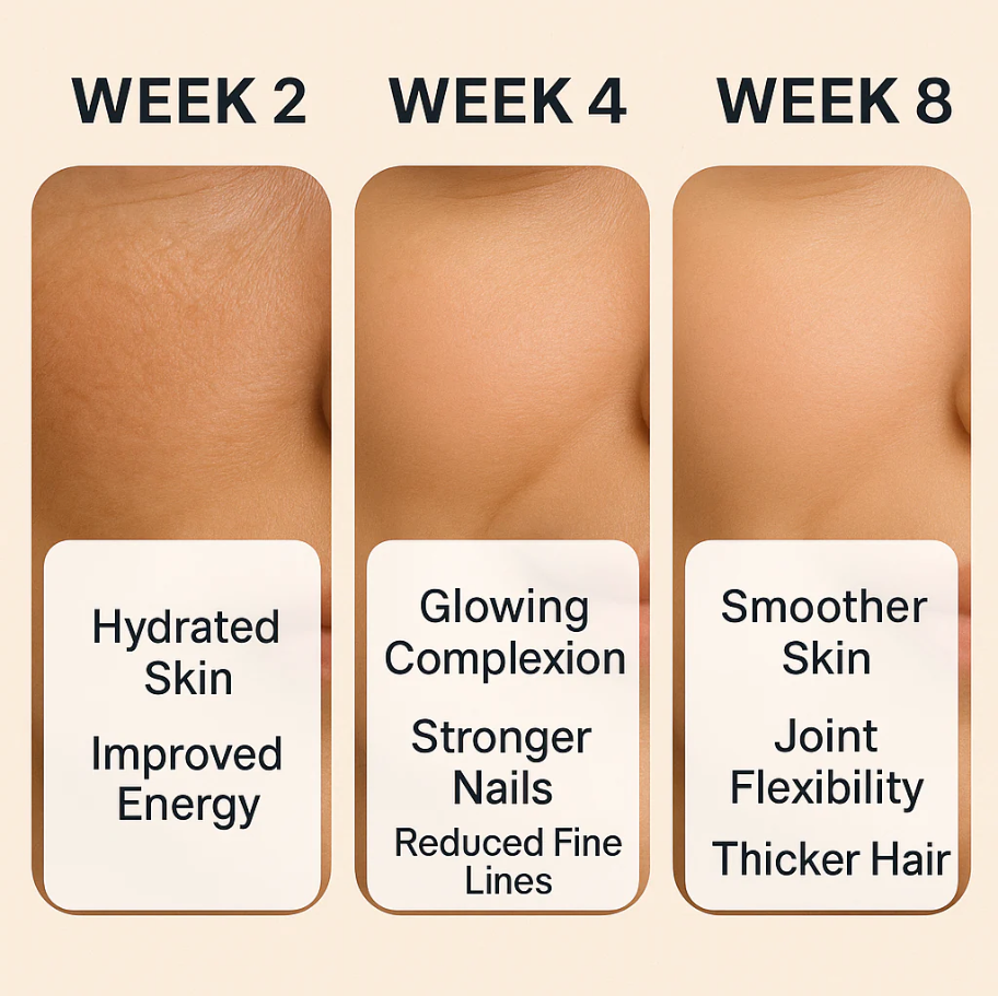 Premium RevitaGlow Collagen Gummies™