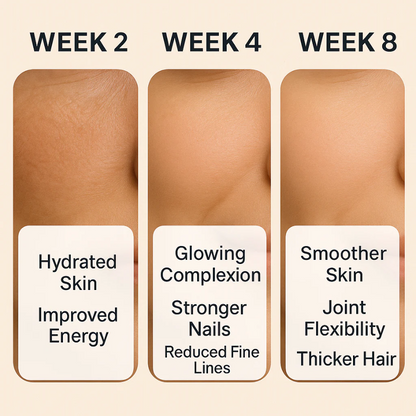 Premium RevitaGlow Collagen Gummies™